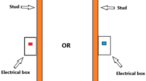 How to Find Studs Without a Stud Finder (A Beginner’s Guide)