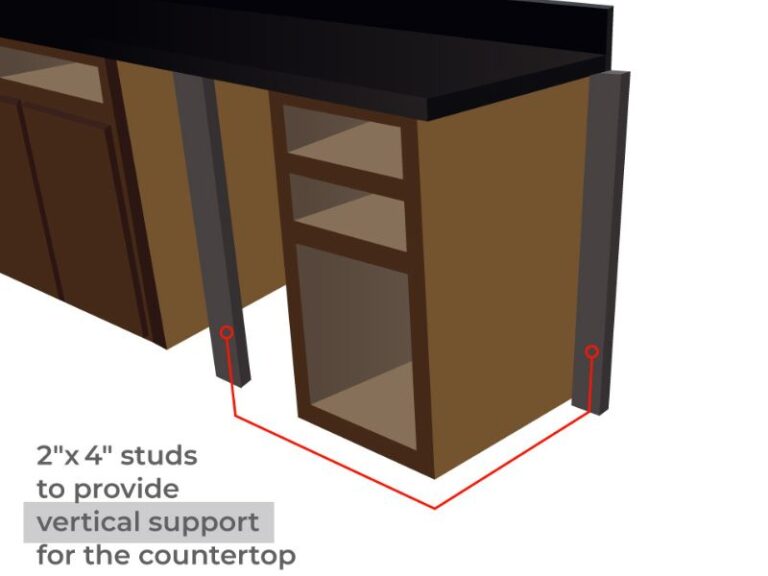 Can You Replace Kitchen Cabinets Without Removing the Countertop?