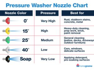 What PSI Pressure Washer Do You Need?