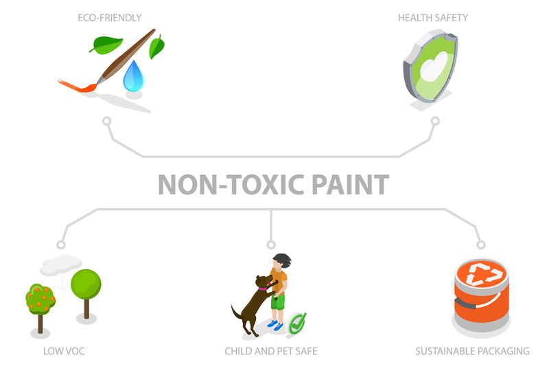 3D Isometric Flat Illustration of VOC Free Products, Eco-Friendly Non-Toxic Paint, Health Safety